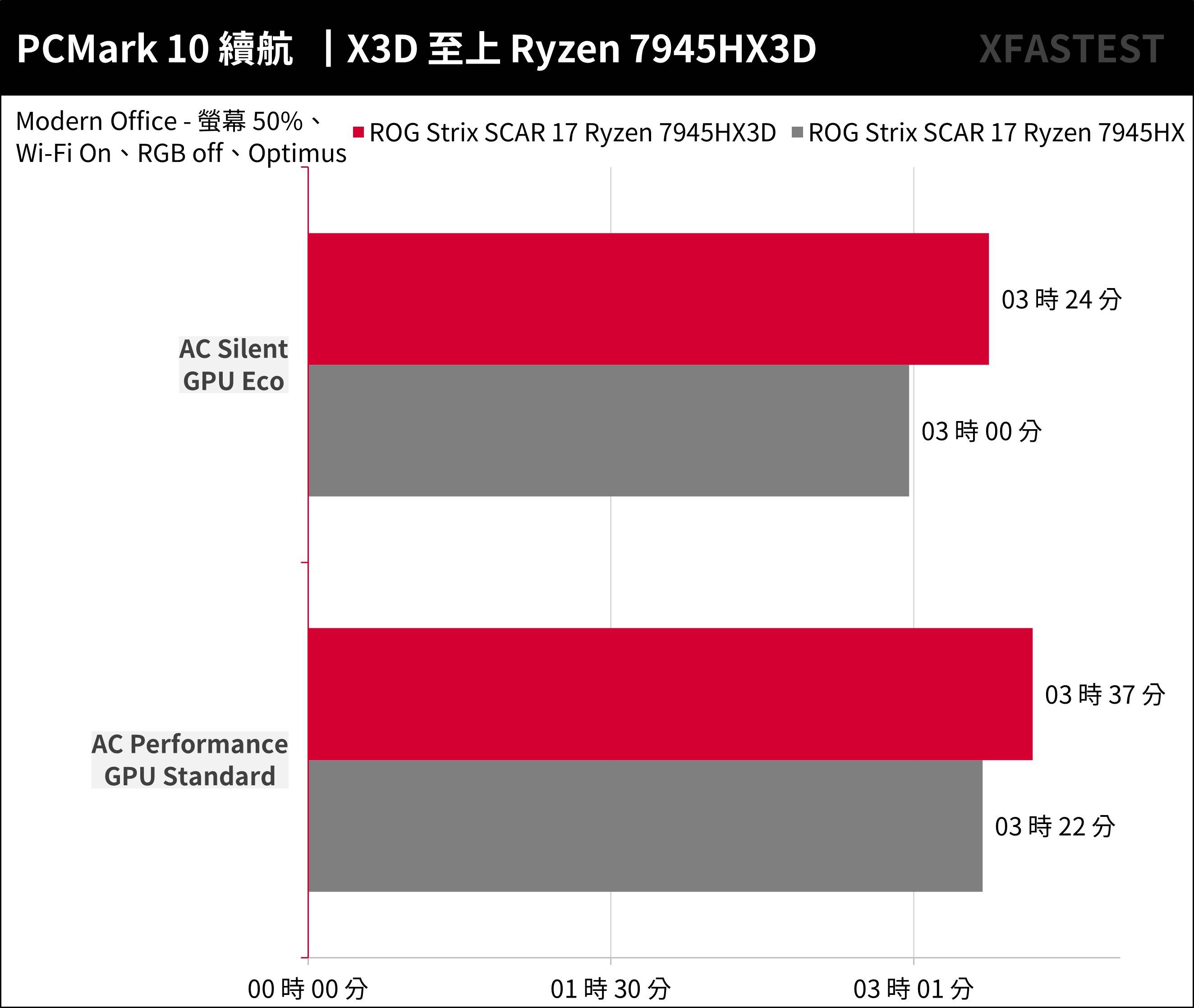 Ryzen 7945HX3D 强袭！ ROG STRIX SCAR 17 X3D （2023） G733PYV 测试报告