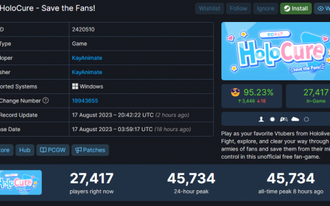 《HoloCure》Steam首日四万五千人同时上线，Asmongold真的试玩了