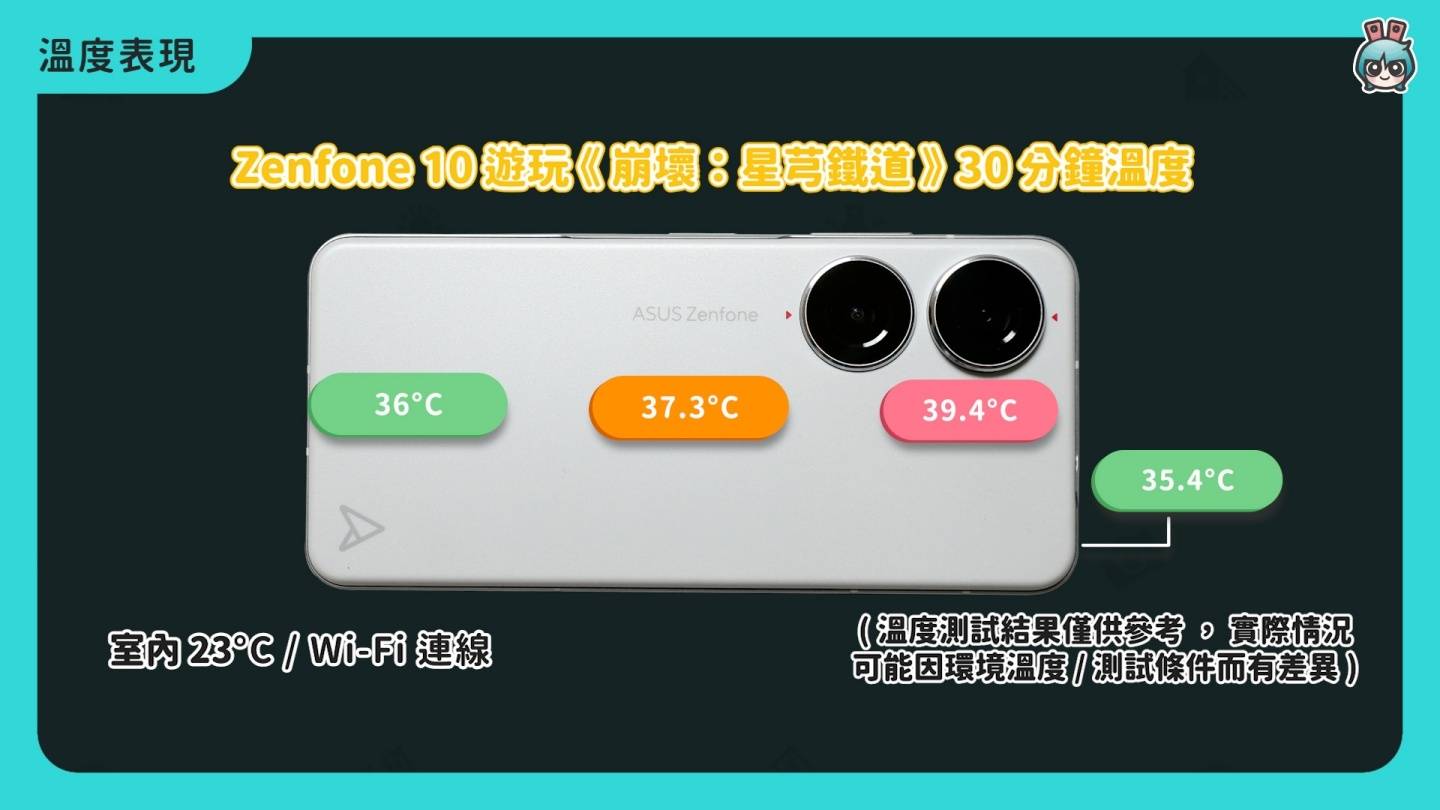 开箱|ASUS Zenfone 10 安卓小旗舰的七大疑问！ 30 天深度体验心得回答你！ （外观、镜头、拍照、录像、续航、芯片效能）