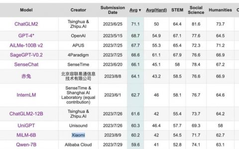 小米进入AI赛道，AI大模型MiLM-6B光刻