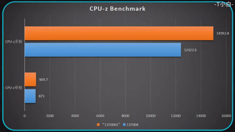 Intel-Core-i7-14700K-CPU-Benchmarks-Leak-_2-1456x820.png