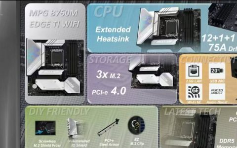 连主板也有就 TI 夸张了！ MSI 为下一代 Intel Core 准备了 MPG EDGE TI 主板