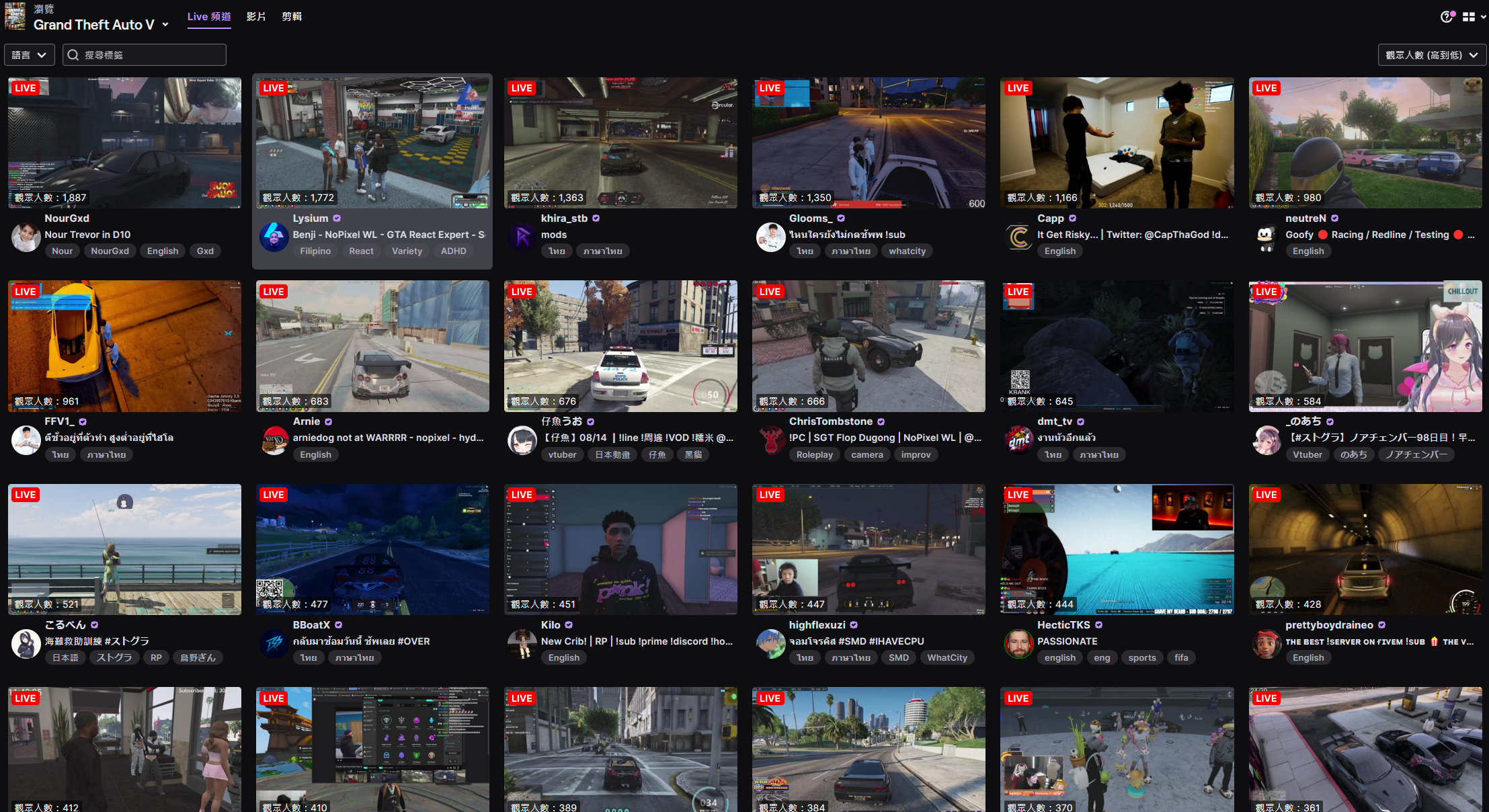RP 模式从2019年由欧美实况主带红后，至今仍然有大量玩家。 （图源：Twitch）