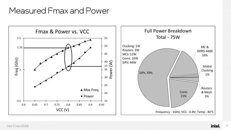 Intel-8-Core-528-Thread-RISC-CPU-For-Highly-Parallel-Workloads-_-Hot-Chips-23-_7.jpg