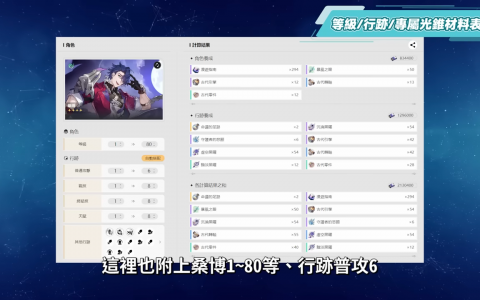 【星穹铁道】?桑博 [角色全攻略]▸多段风化DOT手！ 卡芙卡的最佳DOT增伤辅助副C，效果命中要堆多少？ DOT、混伤、直伤怎么配装？ 光锥/遗器/行迹/星魂培养&抽取建议！