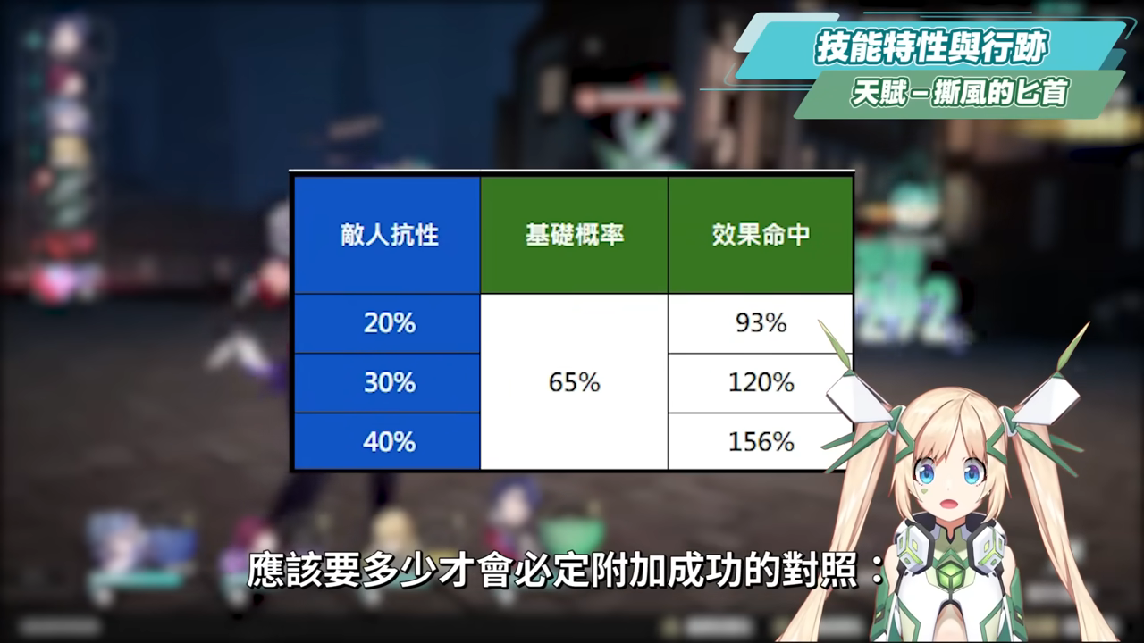 【星穹铁道】?桑博 [角色全攻略]▸多段风化DOT手！ 卡芙卡的最佳DOT增伤辅助副C，效果命中要堆多少？ DOT、混伤、直伤怎么配装？ 光锥/遗器/行迹/星魂培养&抽取建议！ ▹璐洛洛◃ - 电脑王阿达