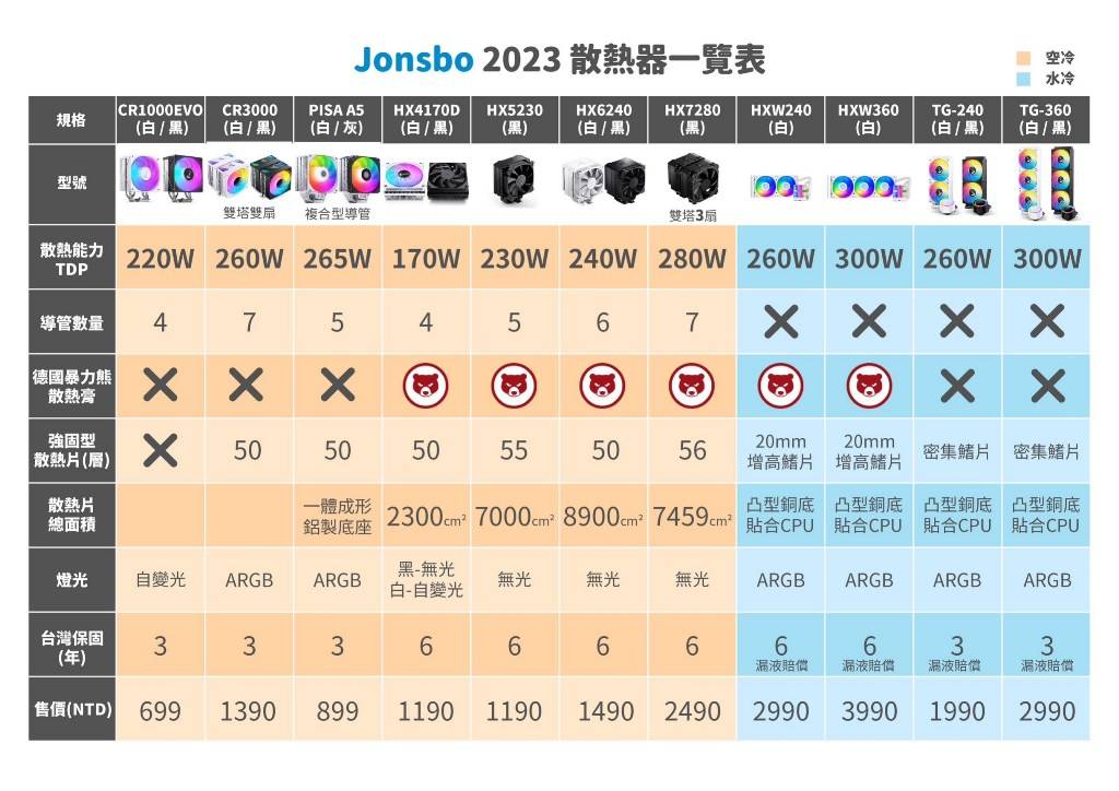 乔思伯JONSBO HX6240散热器-单塔六导管也能TDP 240W展现强悍压制力