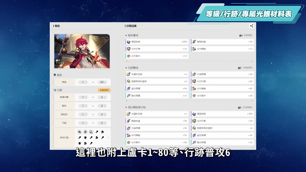 【星穹铁道】?卢卡 [角色全攻略]▸单体爆发物理DOT手！ 除了搭配卡芙卡还有什么队伍？ 光锥/遗器/行迹/星魂培养&抽取建议！ ▹璐洛洛◃ - 电脑王阿达