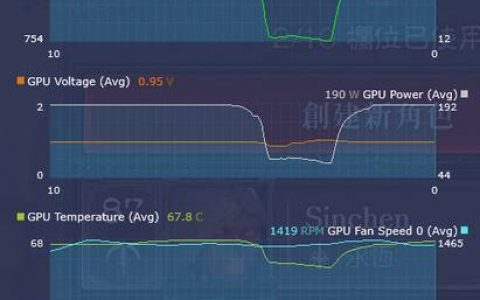 Intel PresentMon Beta 游戏效能监控与 OSD 显示
