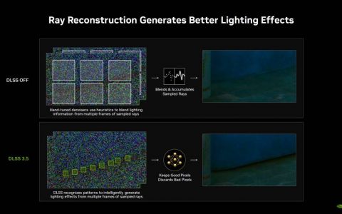 NVIDIA DLSS 3.5 发布， 采用光线重建技术