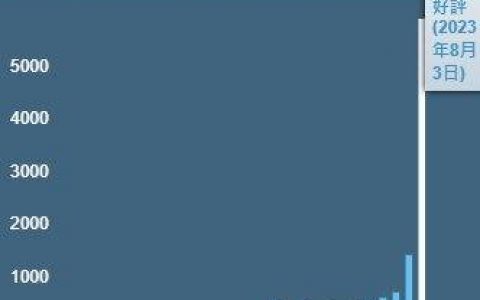 《柏德之门3》人气爆棚超47万同上！ 让Steam服务器变慢 拉瑞安老板：歹势