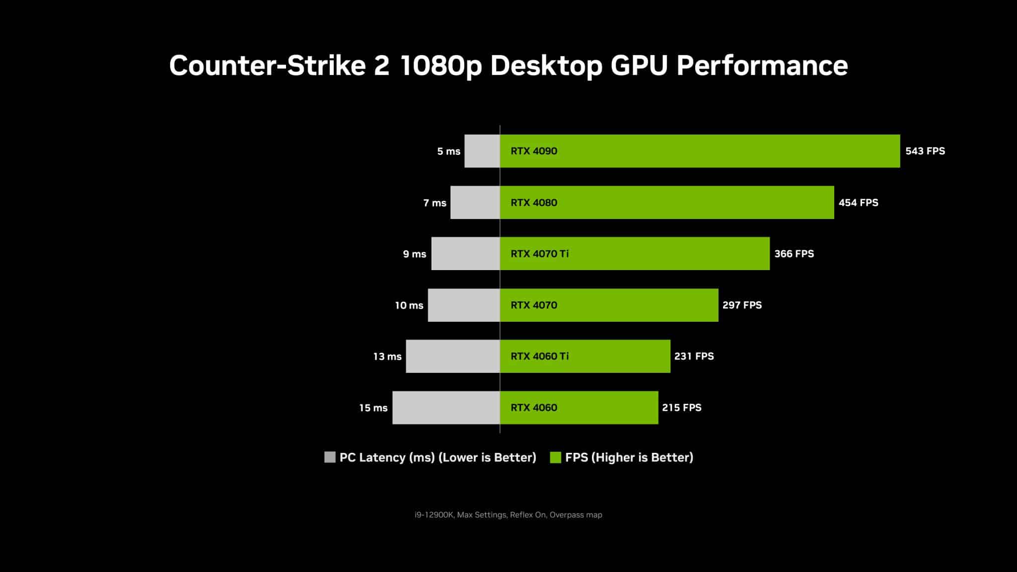 【NVIDIA新闻照片】《绝对武力2》即将开战！ NVIDIA-Reflex缩短系统延迟时间达-35