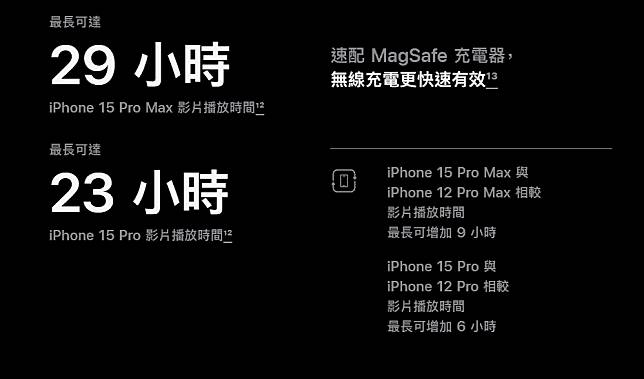 别买错 iPhone 15 Pro 与 Pro Max 的三个差异