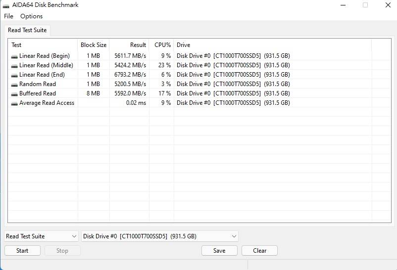 快速即效率！ Crucial T700 Pro 1T 开箱简测体验
