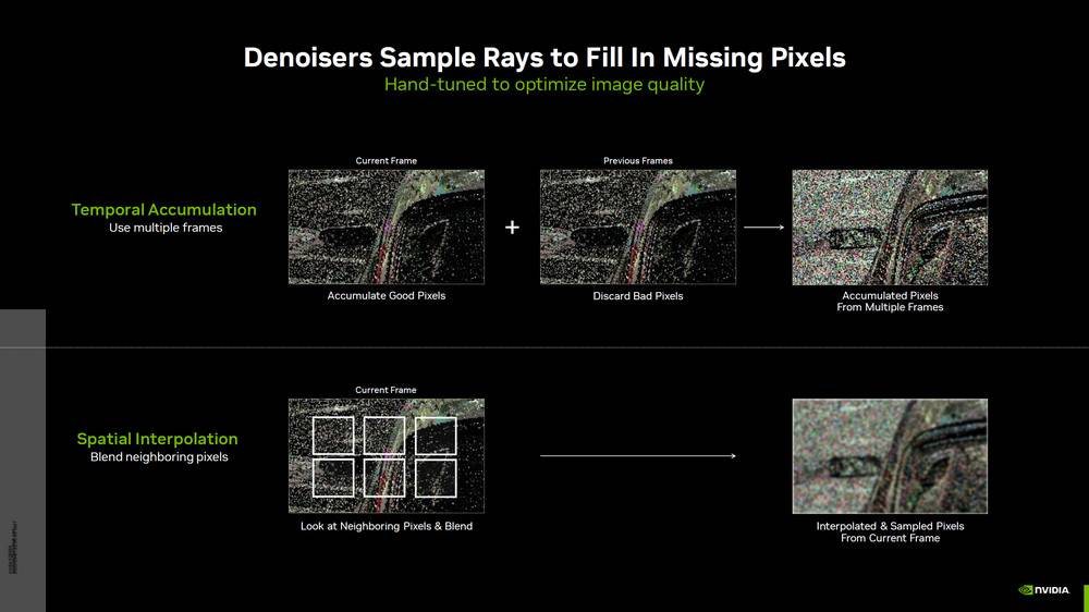 NVIDIA DLSS 3.5 正式上线《赛博朋克 2077》光追加速支持「光线重构」技术
