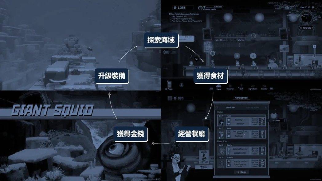 基本的核心循环
