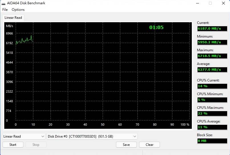 快速即效率！ Crucial T700 Pro 1T 开箱简测体验