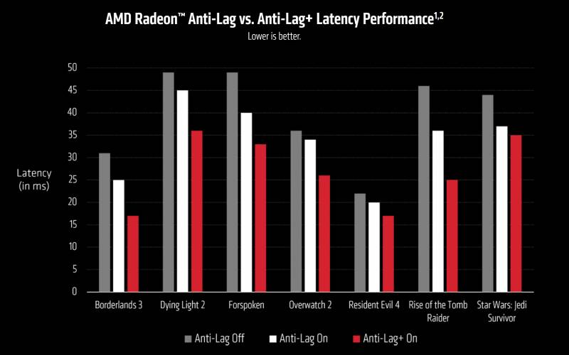 AMD-Anti-Lag-Technology-Driver (1).png