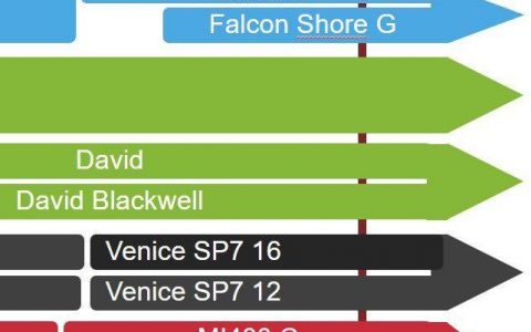 AMD Zen 6 EPYC Venice CPU将支持SP7平台，并配备多达16通道内存