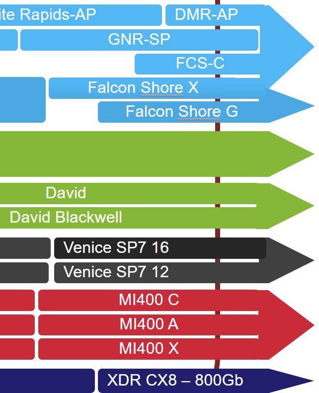 AMD-EPYC-Venice-SP7-CPU-With-Zen-6-Core-Architecture.jpeg