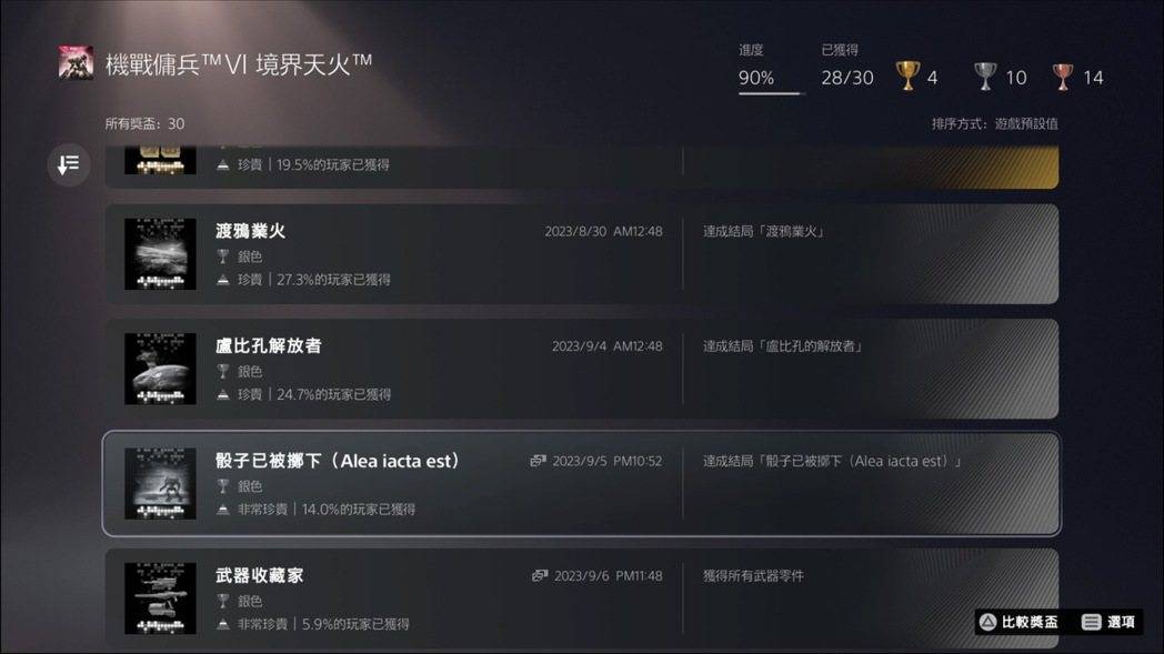 隨著更新調降部分Boss強度,AC6的結局達成率之後可望將會更高 圖/遊戲截圖 随着更新调降部分Boss强度,AC6的结局达成率之后可望将会更高 图/游戏截图