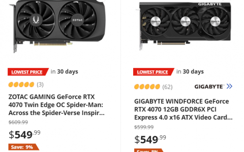NVIDIA RTX 4070 降至549美元， 比建议售价低8%