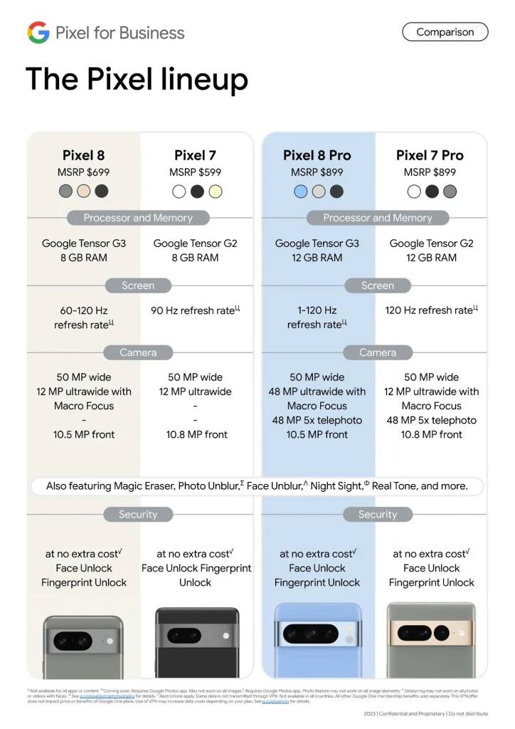 对标iPhone？曝Google Pixel 8/Pro有望获得长达7年的软件更新支持！