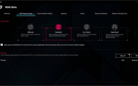 微软 DirectX CASO 技术能加速电竞笔电混合模式内显输出时的 FPS 效能并降低显示延迟