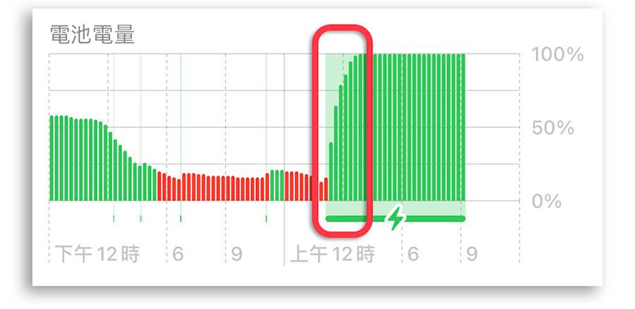 iPhone 15 开箱评测：兼顾娱乐性与实用性的一款 iPhone