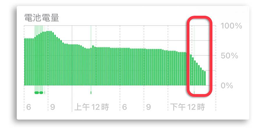 iPhone 15 开箱评测：兼顾娱乐性与实用性的一款 iPhone