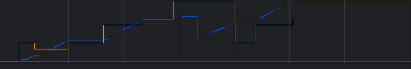 zoomable
