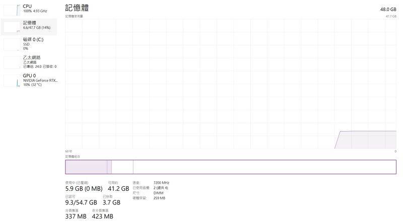 48GB Windows Task Manger.jpg