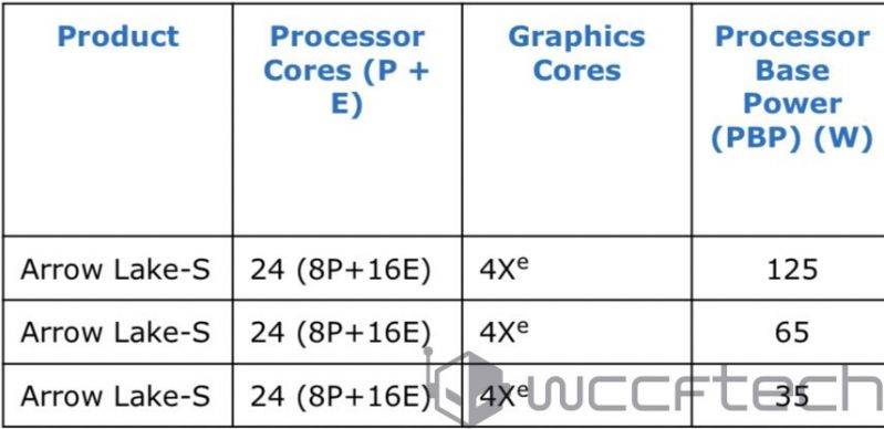 Intel-Arrow-Lake-S-Desktop-CPUs.jpg Intel-Arrow-Lake-S-Desktop-CPUs.jpg