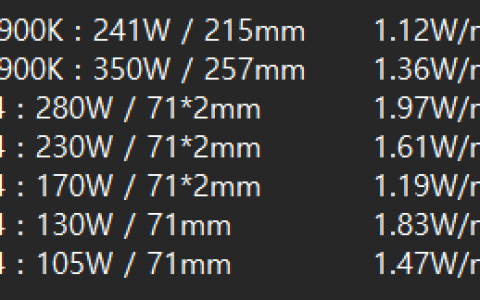 AMD相信随着未来密度更高的Ryzen芯片，CPU温度将继续升高