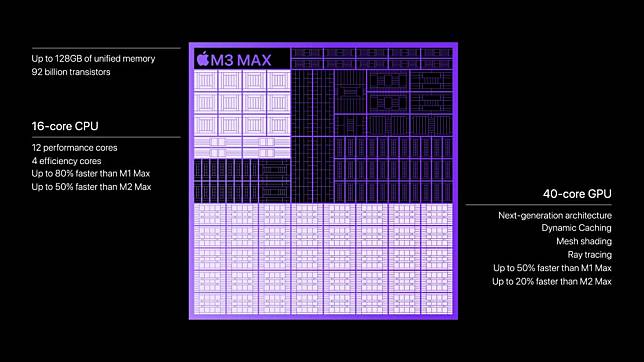 苹果正式发布 3 款 M3 芯片 首次使用 3nm 制程