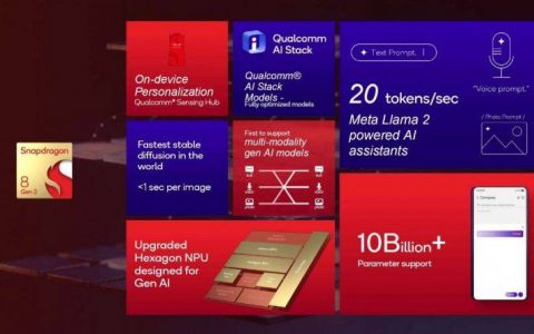 Snapdragon 8 Gen 3正式发布，时脉速度提升至3.3GHz、光追效能提升50%、装置内建人工智能支持