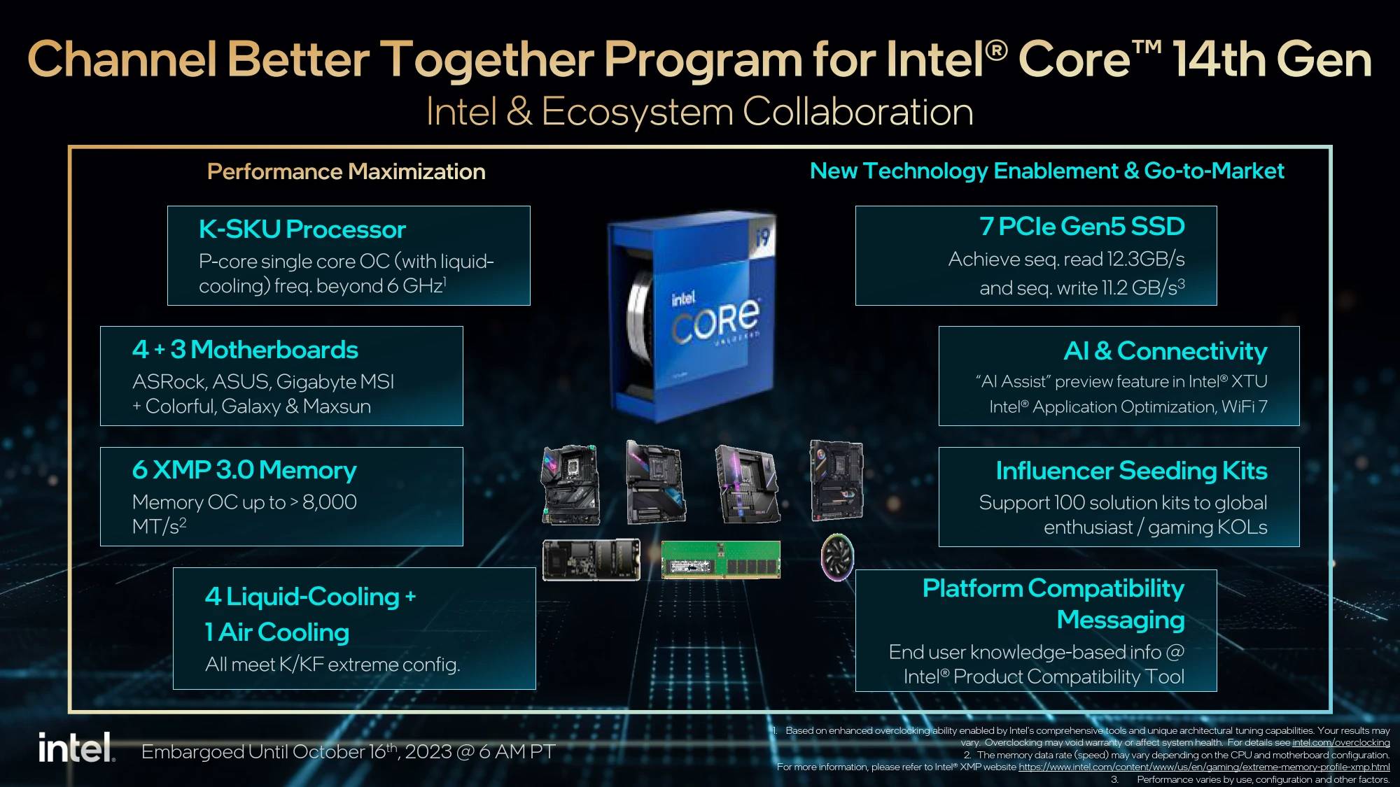 官方资料解析！INTEL 正式推出14 代Raptor Lake-S Refresh 桌上型处理器