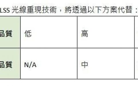 《心灵杀手2》将于10月27日上市-支持全光线追踪及DLSS 3.5