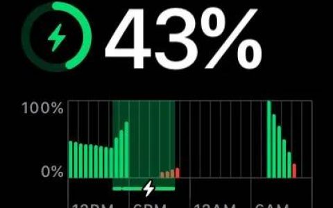 watchOS 10.1升级后20分钟耗80%电