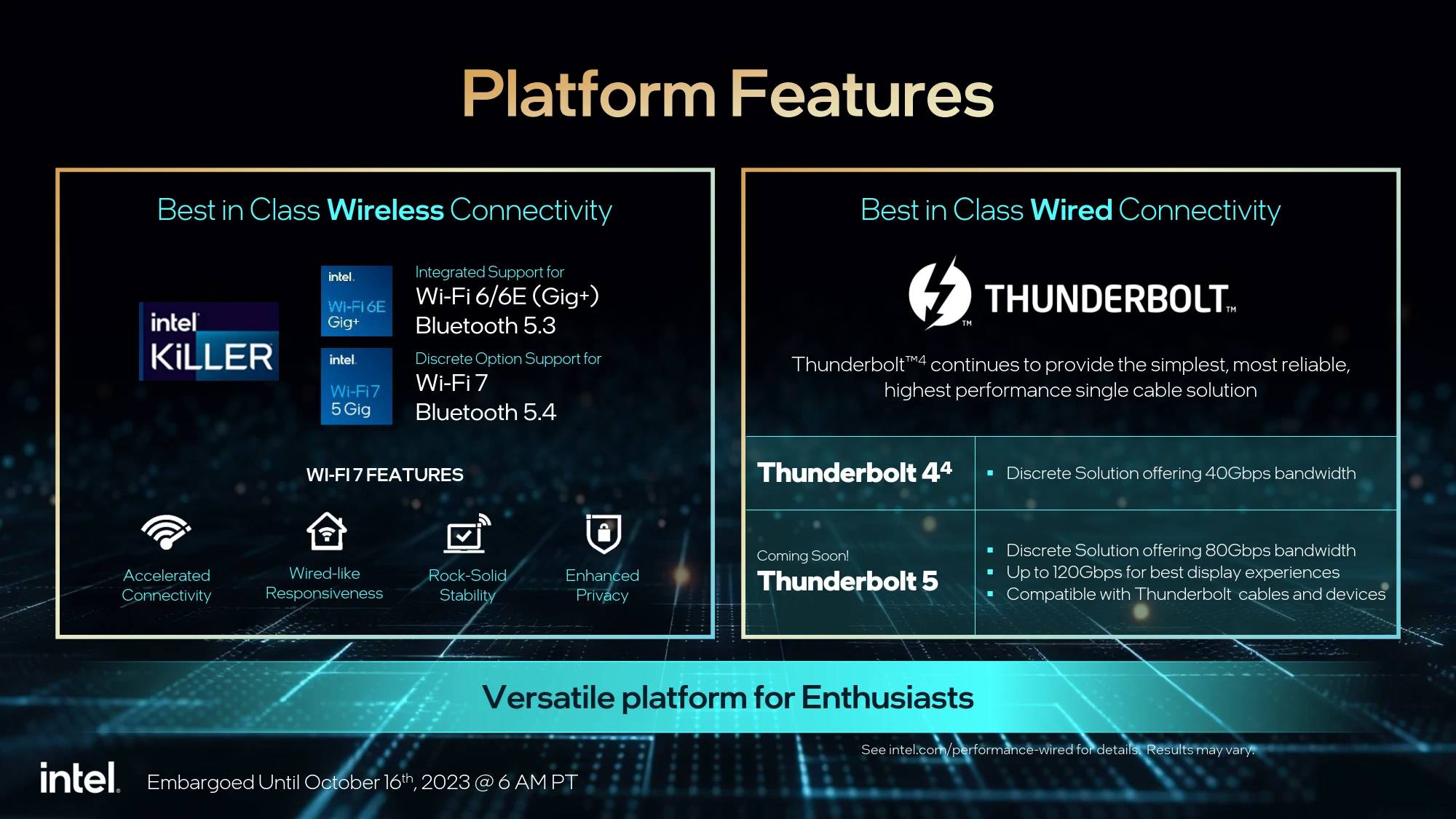 官方资料解析！INTEL 正式推出14 代Raptor Lake-S Refresh 桌上型处理器