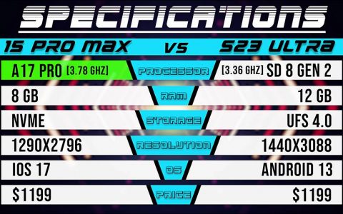 iPhone 15 Pro Max vs Galaxy S23 Ultra 应用程序启动速度PK