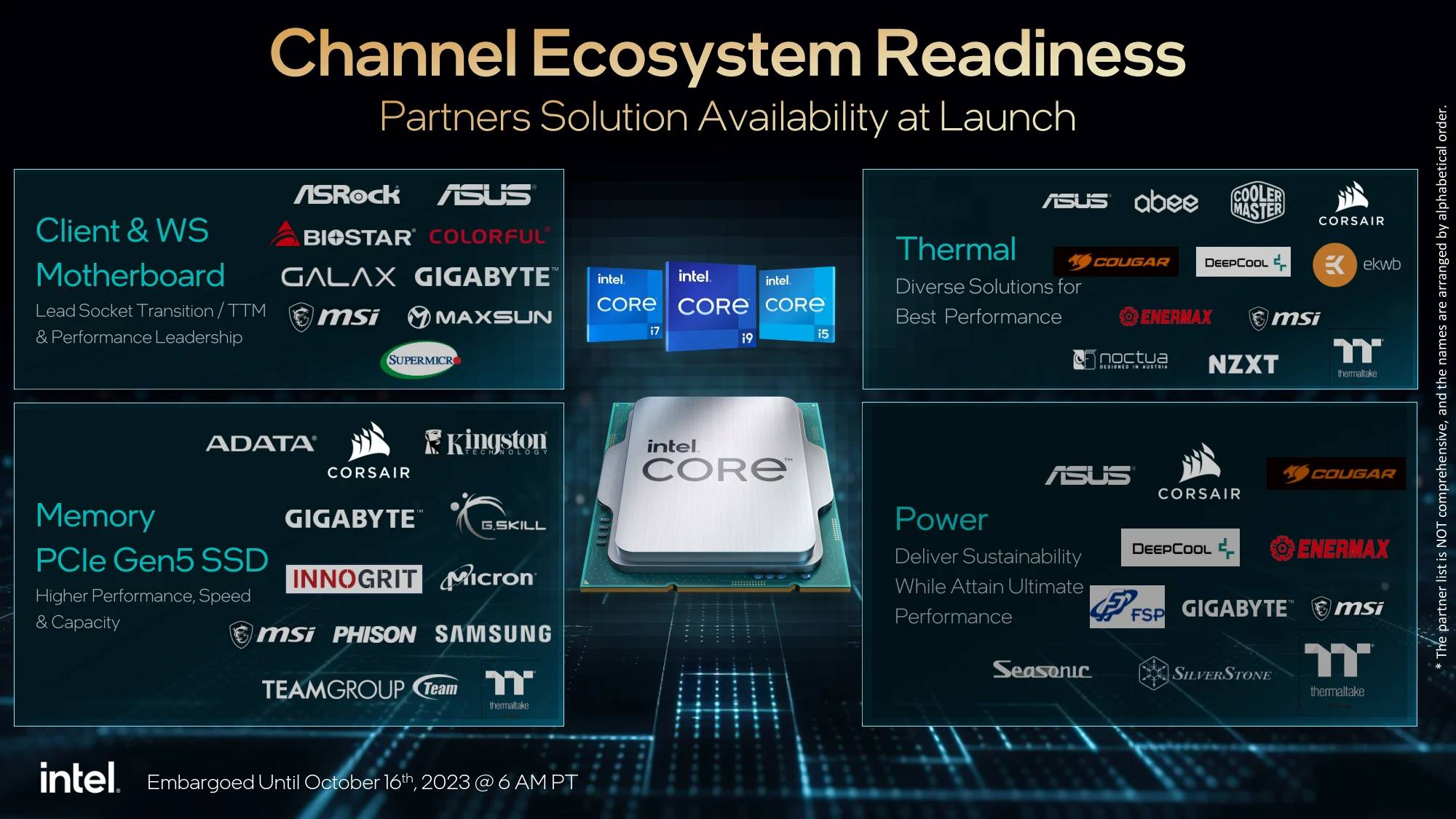 官方资料解析！INTEL 正式推出14 代Raptor Lake-S Refresh 桌上型处理器