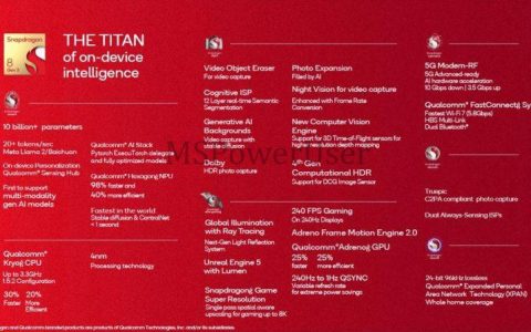 泄漏的Snapdragon 8 Gen 3数据显示CPU速度提高30%，GPU效率提高25%，透过升级实现8K游戏可能性