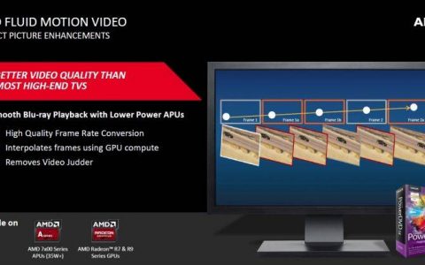 AMD Fluid Motion Frames可用于影片，Fluid Motion Video的回归