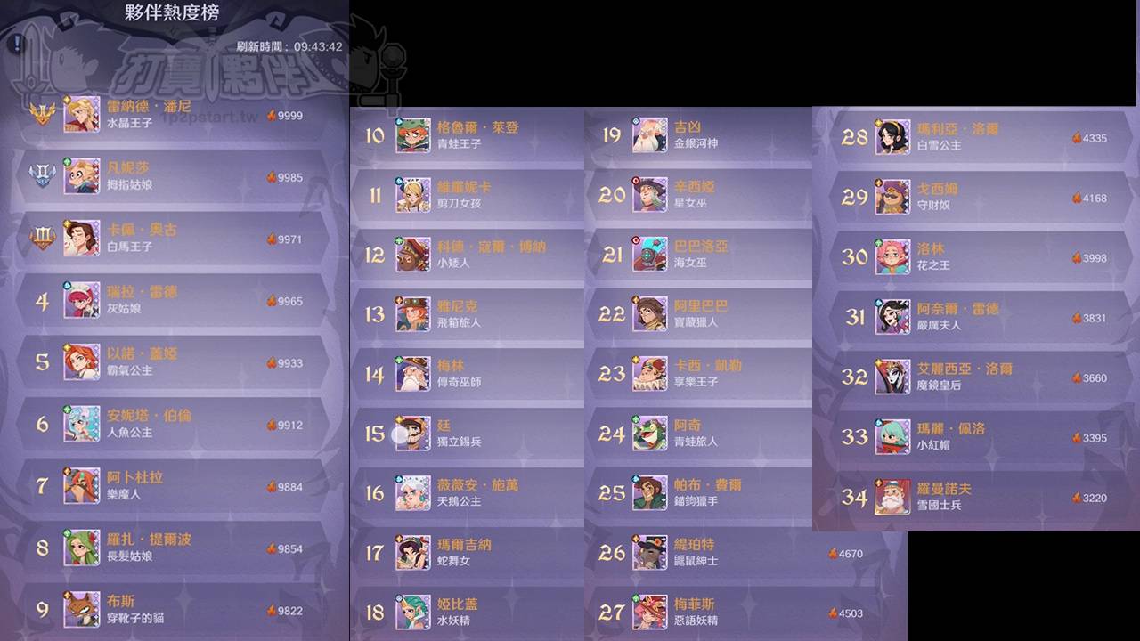 公主别这样 | 全关卡推荐队伍完全攻略