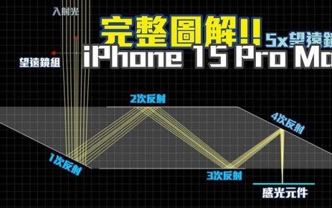 iPhone 15 Pro Max 的望远镜头完全图解！ 到底是不是潜望式镜头？ 四重反射棱镜又是什么？