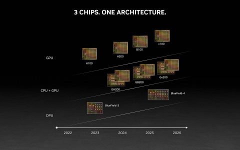 NVIDIA预告Blackwell架构的B100数据中心GPU将在2024年登场