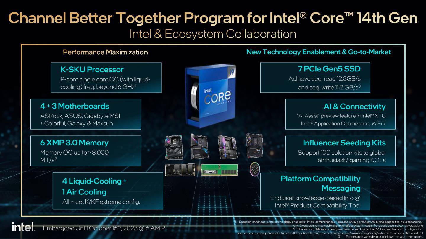Better Together计划包含主板厂商、散热器、内存、固态硬盘等核心零组件，以及AI、无线网络等延伸功能。
