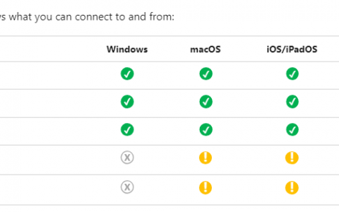 微软宣布推出「Windows App」，iPhone / iPad / Mac 可以随时远程连上 PC