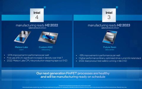 Intel 4制程为Ericsson全新AI和5G Advanced RAN运算芯片提供支持